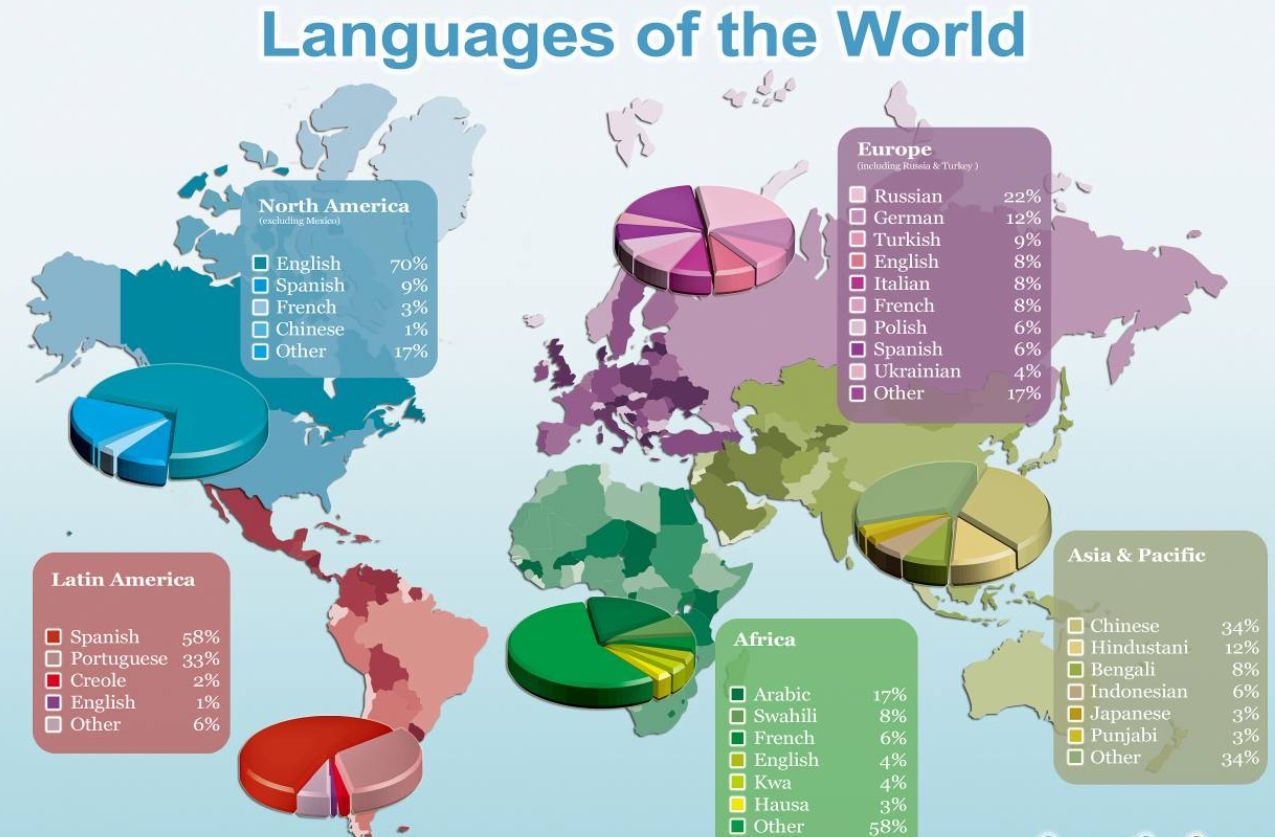 hardest languages in the world
