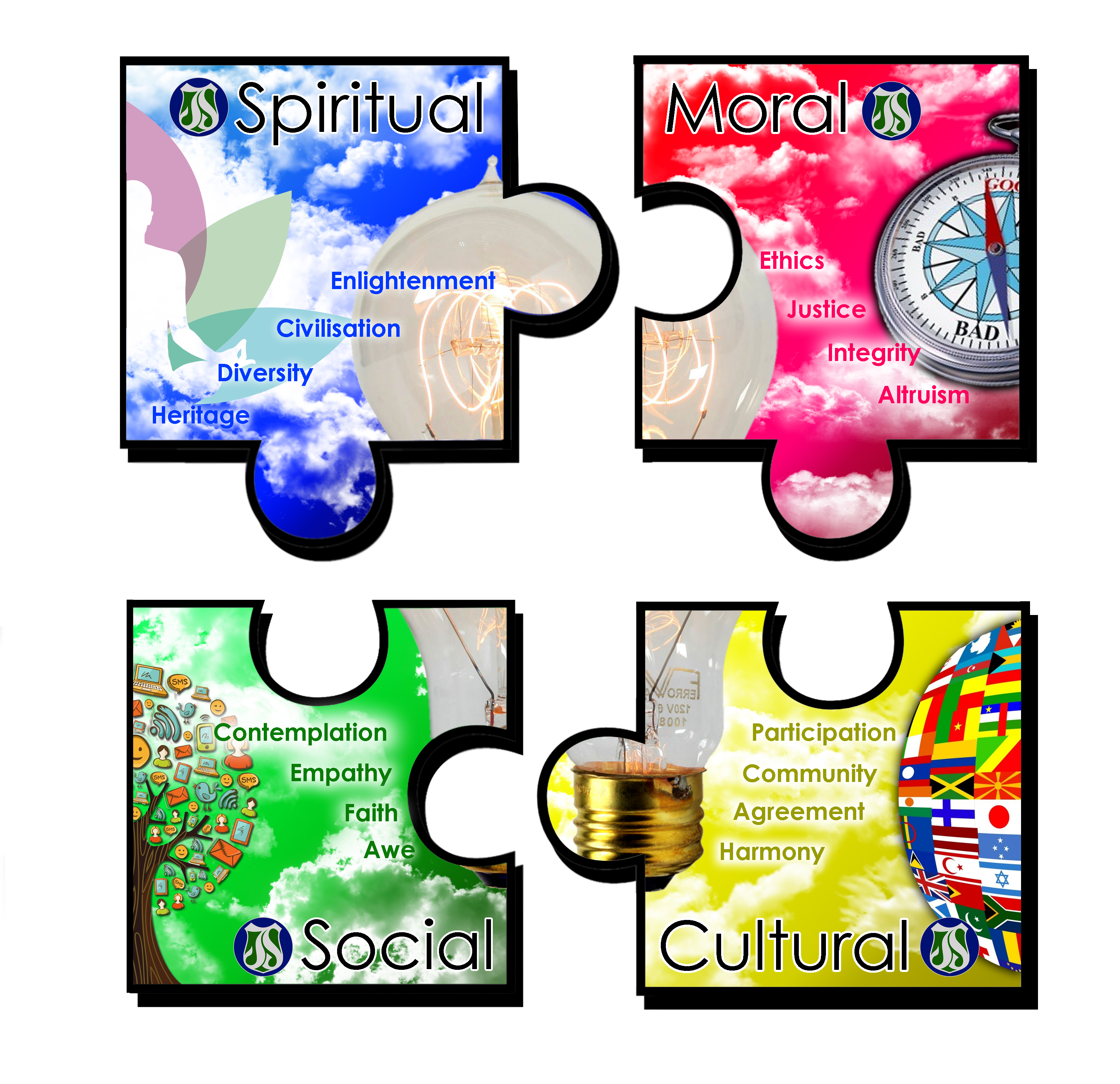 Southfields Primary School - SMSC (Social, Moral, Spiritual & Cultural)