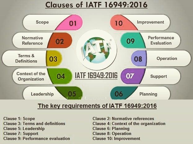 Clause wise requirements of IATF 16949:2016 Please visit www.iqmsglobal ...