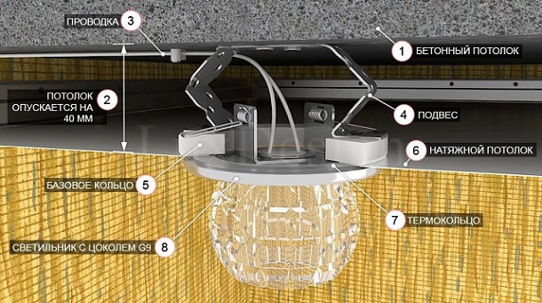 Как правильно установить точечный светильник в натяжной потолок: пошаговая инструкция