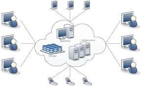 A Good Cloud Computing Community Can Be Adjusted To Present Bandwidth On Demand.