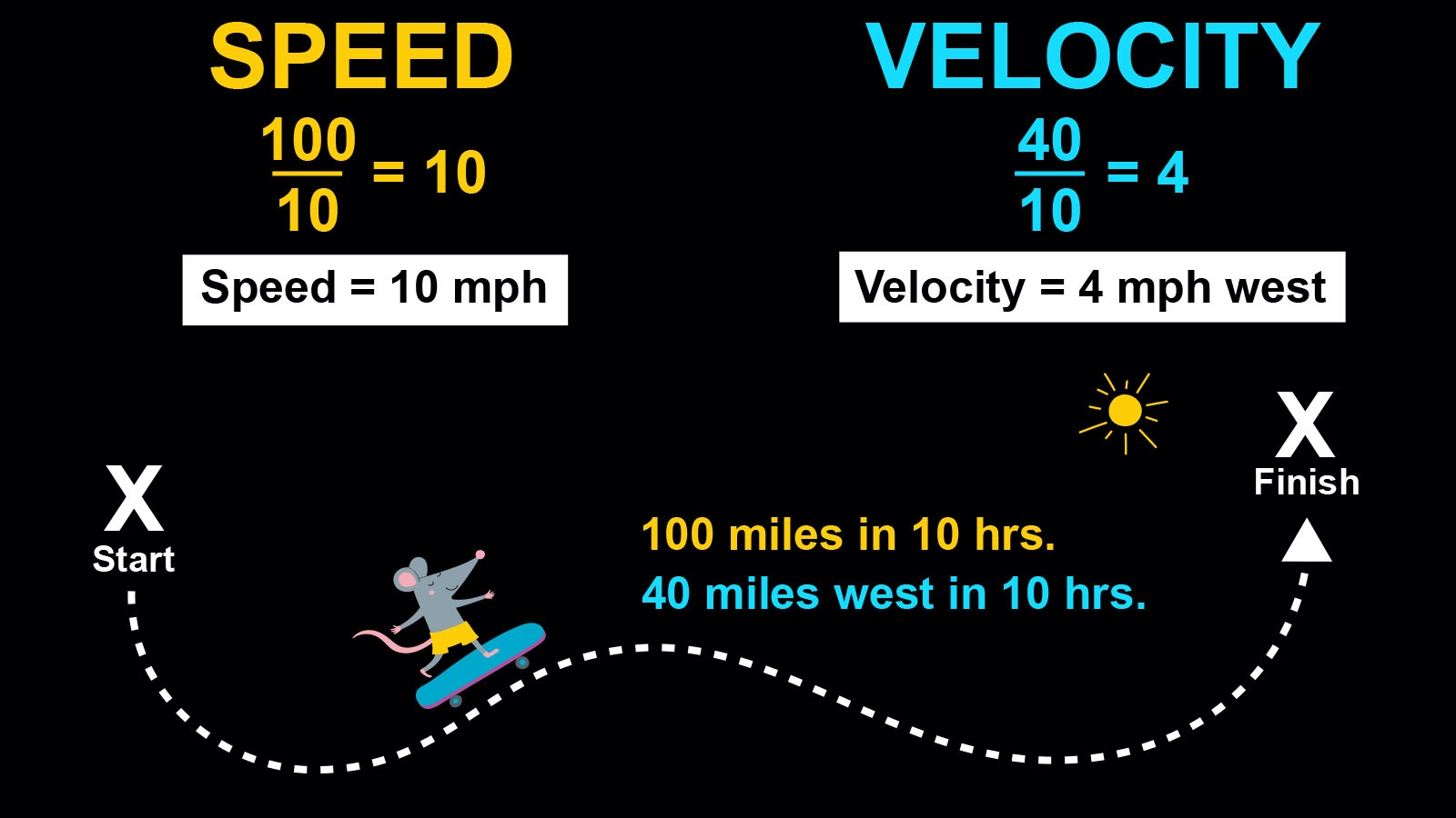 Top Differences Between Velocity and Speed