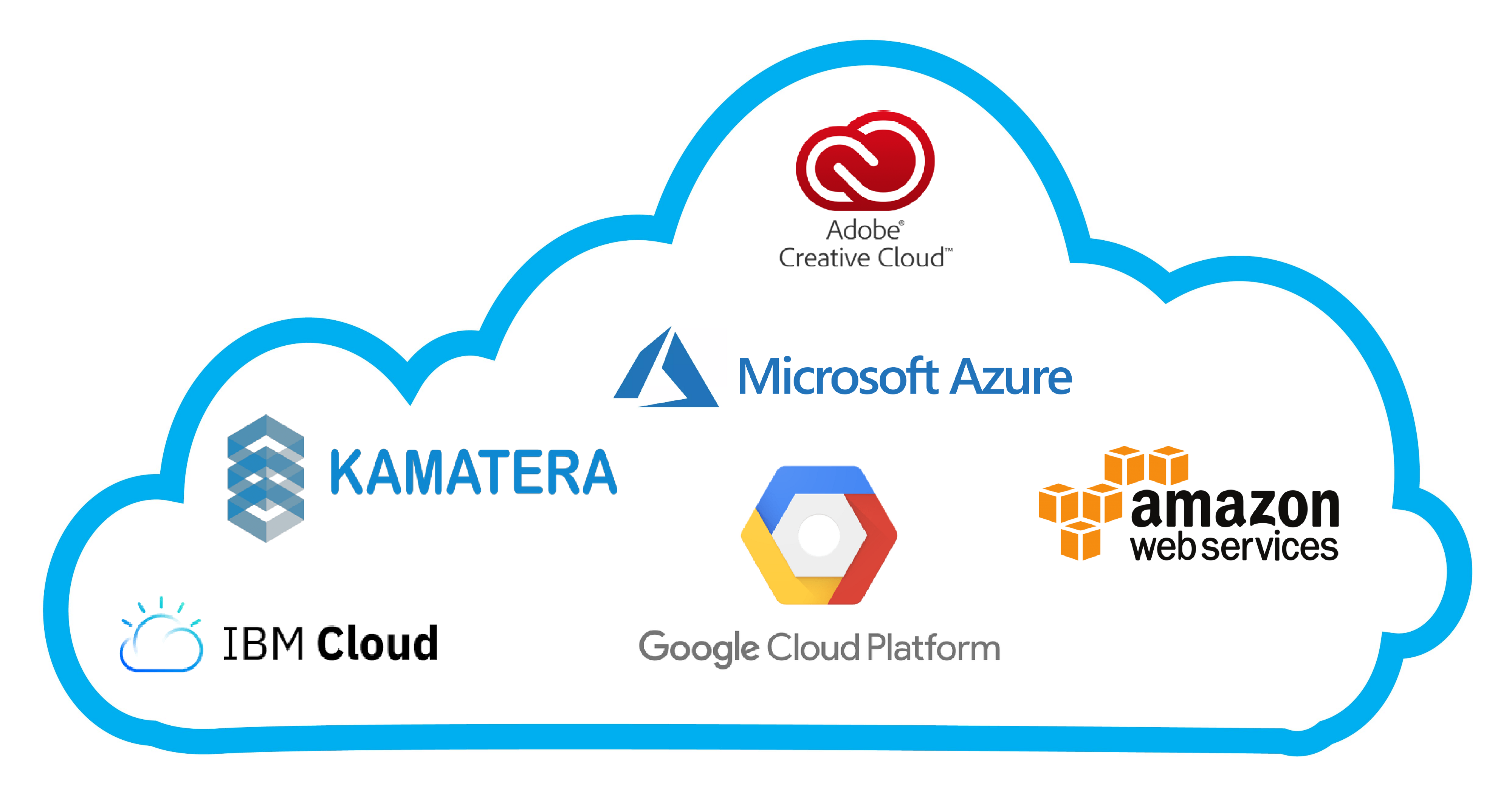 6 Best Cloud Computing Service Providers | by SM | Medium
