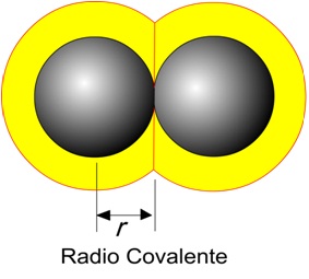 definición de radio covalente