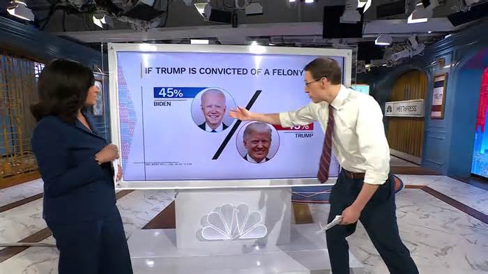 How a Trump conviction changes the 2024 race in the NBC News poll: Steve Kornacki explains