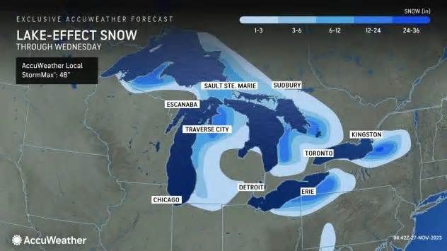'Difficult to impossible' travel: 1-2 feet of lake-effect snow to paste Great Lakes region
