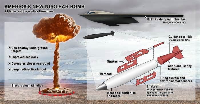 US announces new nuclear weapon 24 times as powerful as Hiroshima bomb in sabre rattling match with China and Russia metro graphics Credit metro.co.uk