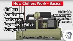 Chiller Basics - How they work