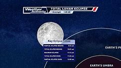 Lunar eclipse tonight.