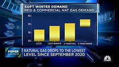 Natural gas drops to the lowest level since September '20