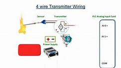 2 Wire 3 Wire & 4 Wire Loop Powered Transmitter Wiring #Shorts