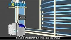 Spiral Cooling Conveyor Steam Cleaner