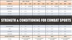 Complete Strength & Conditioning for Combat Sports | Programming & Periodization of Training