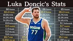 Luka Doncic's Career Stats (as of 2023) | NBA Players' Data