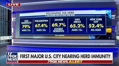 First major US city approaching herd immunity