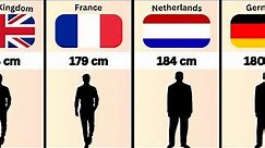Average Height for Men in Europe | Height Comparison