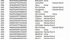 Valid Credit Card Numbers That Work Online Shopping Stuff - Dailymotion Video