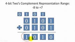 Two's Complement Representation and Overflow