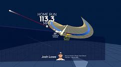 Visualizing Josh Lowe's swing using bat tracking technology