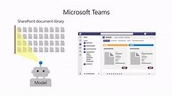 Manage contracts using a Microsoft 365 solution