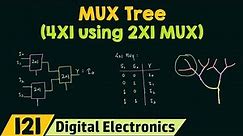 MUX Tree Basic | 4X1 MUX using 2X1 MUX | Easy Explanation