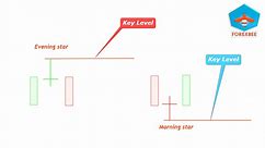 Key Levels Forex - Simple Technique - ForexBee