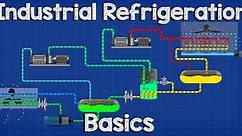 Industrial refrigeration basics