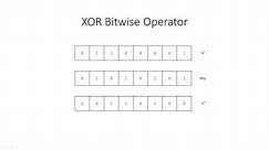 Bitwise Operators 3: The XOR Operation