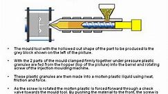 The Plastic Injection Moulding Process
