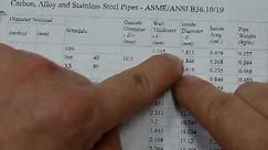 How to read a METRIC pipe schedule