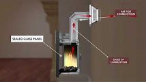 Direct Vent Gas Stoves: Benefits and Drawbacks