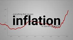 Inflation: what's going on right now? | UK Economy
