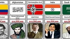 COMPARISON:Most Wanted Criminals of History