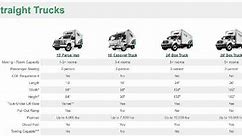Uhaul Truck Rental Sizes and Prices Near Me