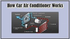 How Car Air Conditioning Works (Animation): Science Based - Easy Car Electrics