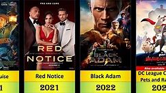 The Rock (Dwayne Johnson) All Movie List from 2001 to 2023