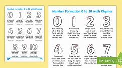 Number Formation 0 to 10 with Rhymes Table Sign