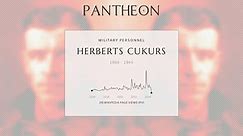 Herberts Cukurs Biography | Pantheon