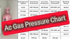 How much gas charging pressure of R134a R22 R410a R600a | AC Gas Charging Pressure | Ac Refrigerant