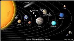Solar System Size Comparison 3d