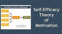 Self-Efficacy Theory of Motivation Explained
