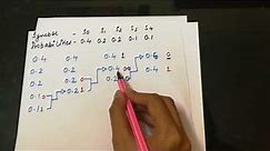 Huffman coding || Easy method