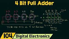 4 Bit Parallel Adder using Full Adders