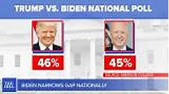 Biden narrows gap nationally - The Daily Debrief