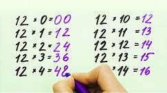 17 FAST MATHS TRICKS YOU MUST KNOW