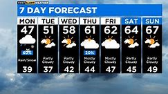 Chicago First Alert Weather: Monday morning showers could mix with snow