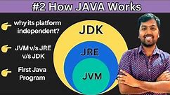 2. How Java Program Works and its 3 Important Components (JVM, JRE and JDK) with Example