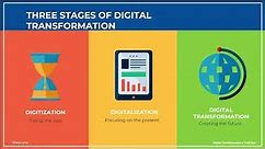 What is Digitization, Digitalization and Digital Transformation?