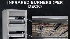 The 270 Double Deck Upright Gas Broilers are currently available with quick lead times. Don't wait, order now and start cooking right away! https://solutions.southbendnc.com/southbend-270-broiler #southbend #southbendnc #broiler #steakhouse #broilers #re