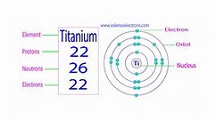 Protons, Neutrons, Electrons for Titanium (Ti, Ti2 ,Ti4 )